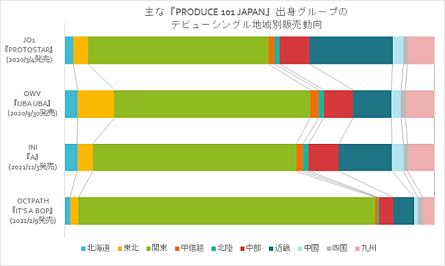 OCTPATH「」3枚目/3