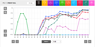 「テレビの歌番組はまだまだ有効?! Saucy Dog「シンデレラボーイ」」