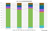 ≠ME「」3枚目/3