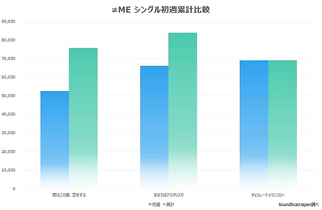 ≠ME「」2枚目/3