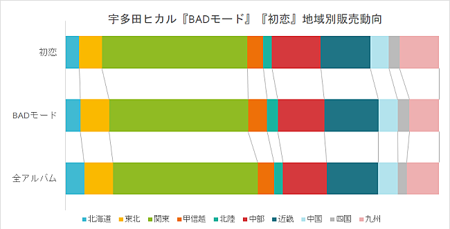 宇多田ヒカル「」2枚目/2