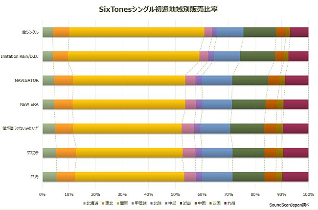 SixTONES「」2枚目/2