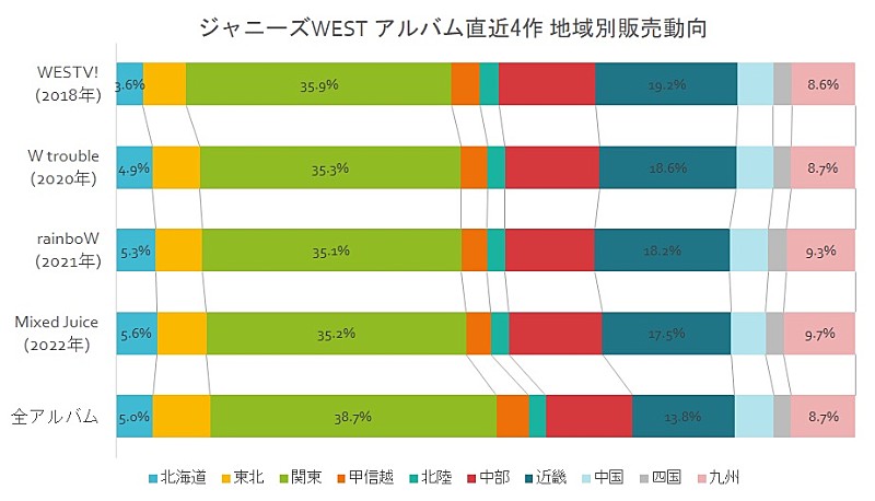 ジャニーズＷＥＳＴ「」2枚目/2