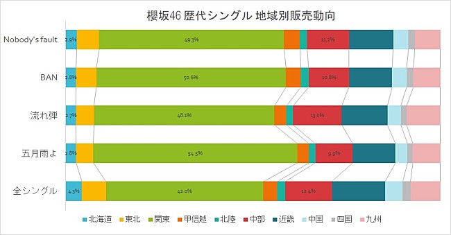 櫻坂46「」2枚目/2