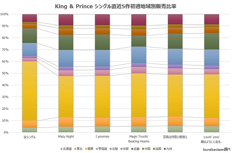 King & Prince「」3枚目/3