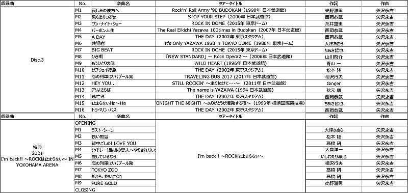 矢沢永吉「」3枚目/6