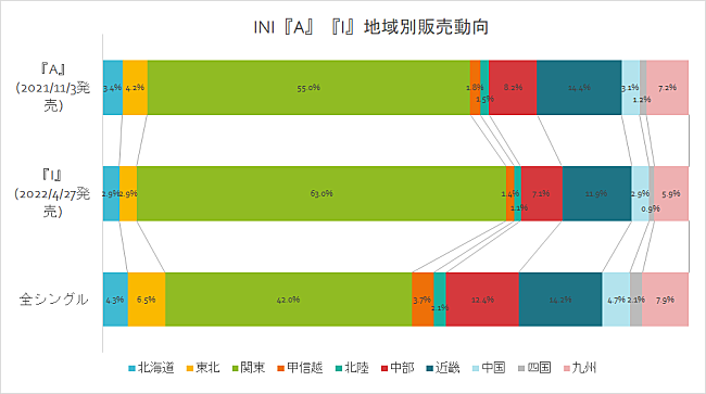 INI「」2枚目/2