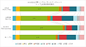 AKB48「」2枚目/2