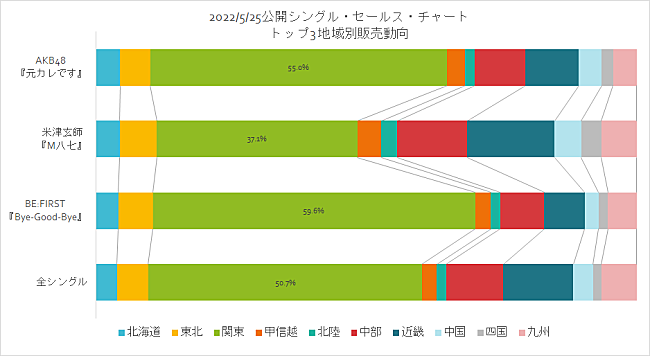 AKB48「」2枚目/2