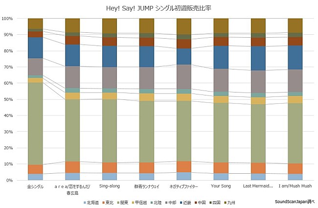 Hey! Say! JUMP「」3枚目/4