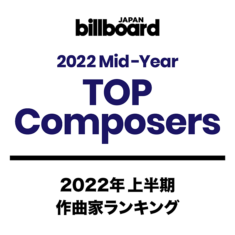 【ビルボード 2022年上半期TOP Composers】Ayaseが2021年年間に引き続き1位を獲得　Saucy Dogが8位に躍進