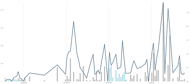 「Vaundy」5枚目/5