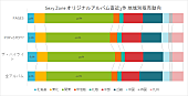 Sexy Zone「」2枚目/2