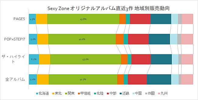 Sexy Zone「」2枚目/2