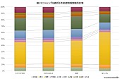 関ジャニ∞「」2枚目/3