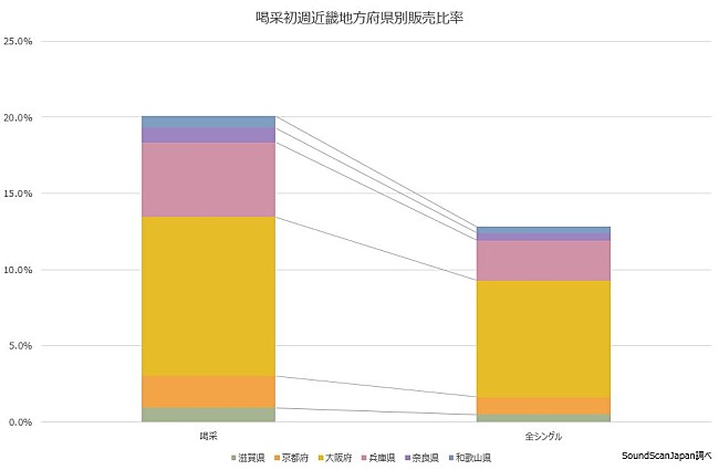 関ジャニ∞「」3枚目/3