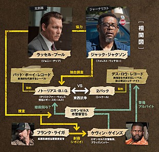「ジョニー・デップ×フォレスト・ウィテカー『L.A.コールドケース』の冒頭映像＆著名人コメント到着」