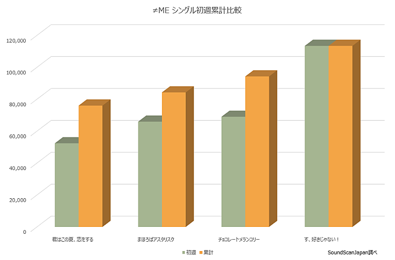 ≠ME「」2枚目/2