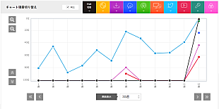 「ジャニーズは配信を解禁すべきか?! Kis-My-Ft2「Two as One」」