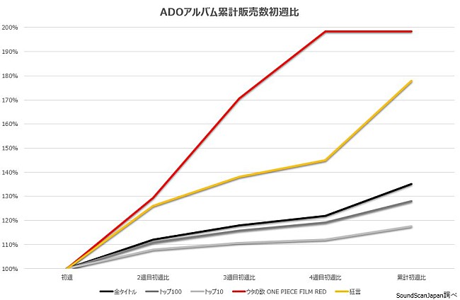 Ado「」2枚目/3