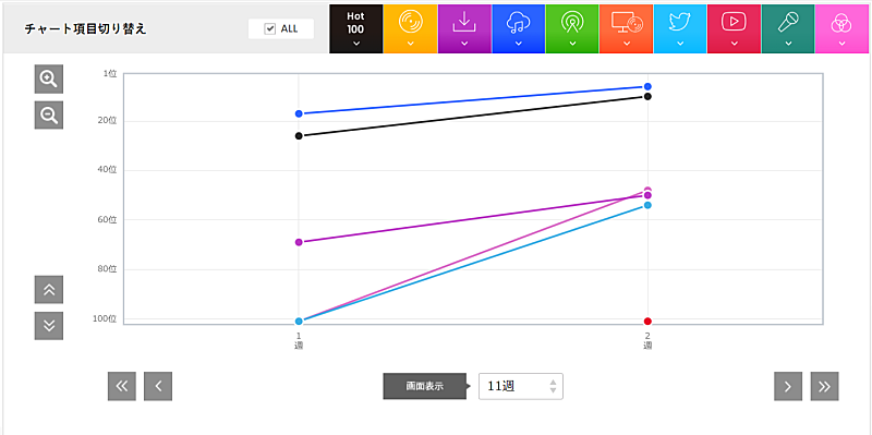 SNSが生み出した新しい形態のヒット?! なとり「Overdose」