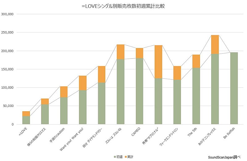 =LOVE「」2枚目/2