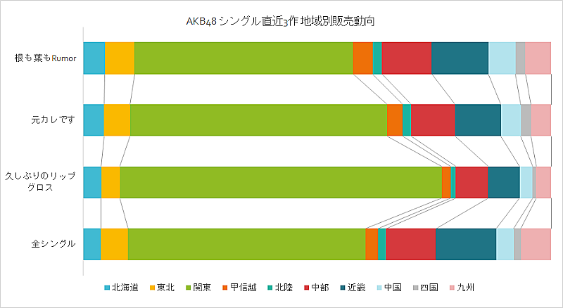 AKB48「」2枚目/2