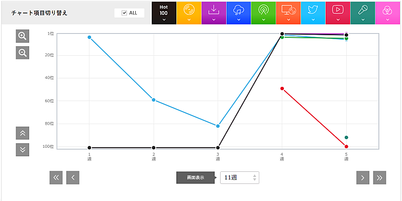 米津玄師「」2枚目/2