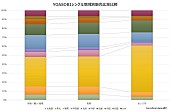 YOASOBI「」2枚目/2