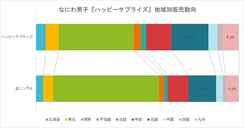 なにわ男子「」2枚目/2