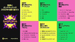 「Spotify、2022年を振り返る年間ランキングを発表」