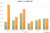 米津玄師「」2枚目/3