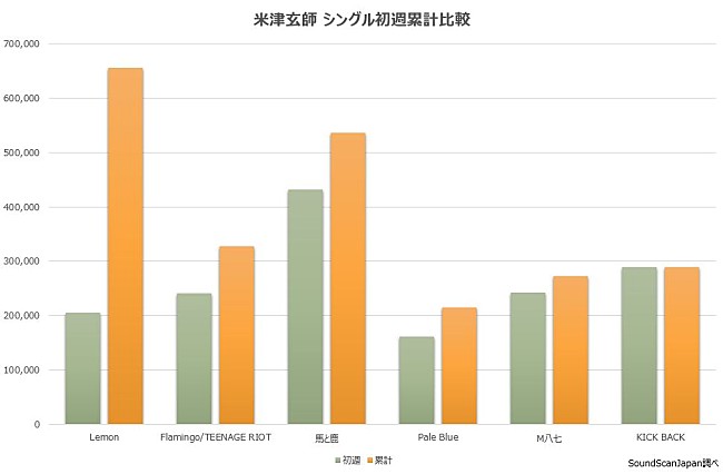 米津玄師「」2枚目/3