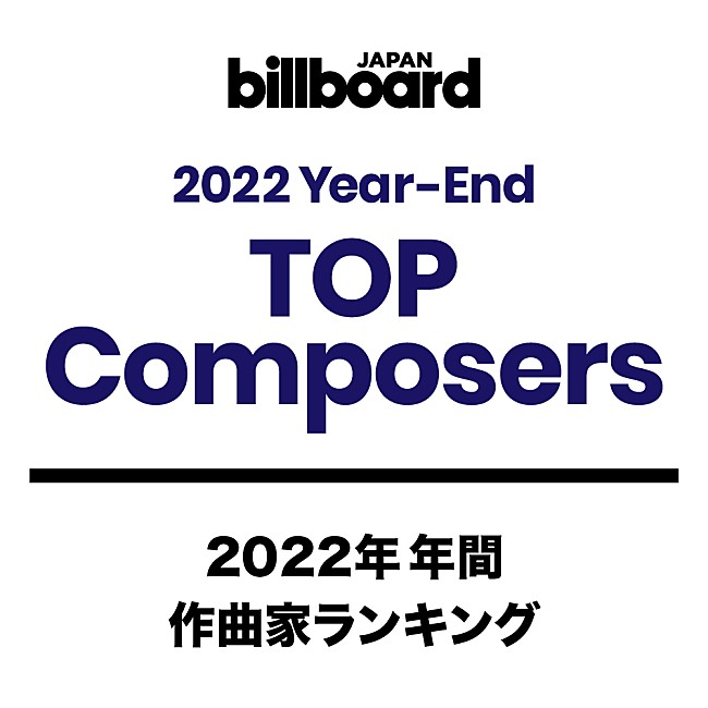 Ayase「【ビルボード 2022年 年間TOP Composers】Ayaseが2021年に続き2連覇、Saucy Dogが初のトップ10入り」1枚目/1