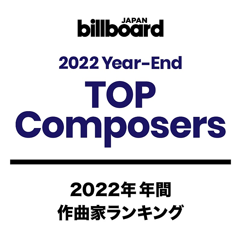 【ビルボード 2022年 年間TOP Composers】Ayaseが2021年に続き2連覇、Saucy Dogが初のトップ10入り 