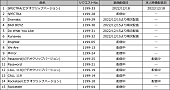 INI「」3枚目/3