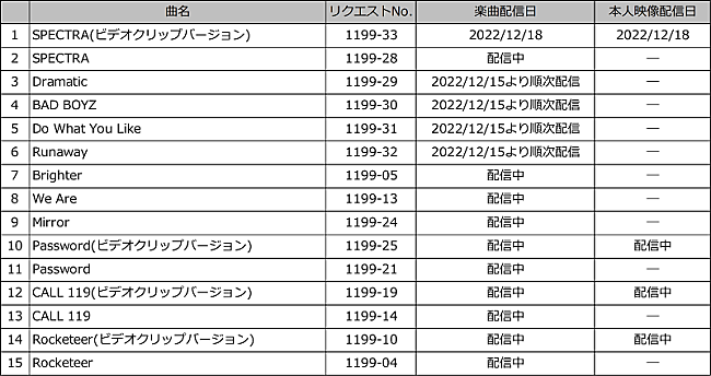 INI「」3枚目/3