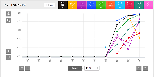 宇多田ヒカル「」2枚目/2