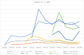 結束バンド「」2枚目/2