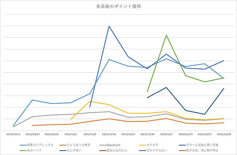 結束バンド「」2枚目/2