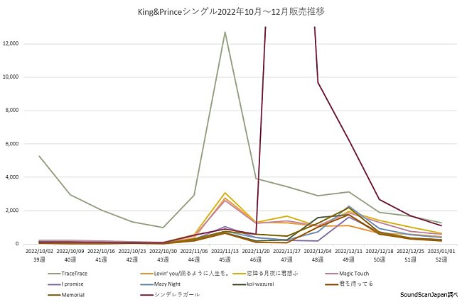 King & Prince「」3枚目/3