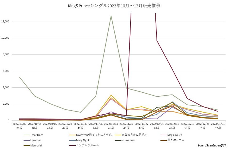 King & Prince「」3枚目/3