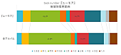 back number「」2枚目/2