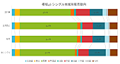 櫻坂46「」2枚目/2