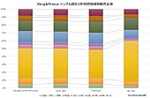 King &amp; Prince「」2枚目/2