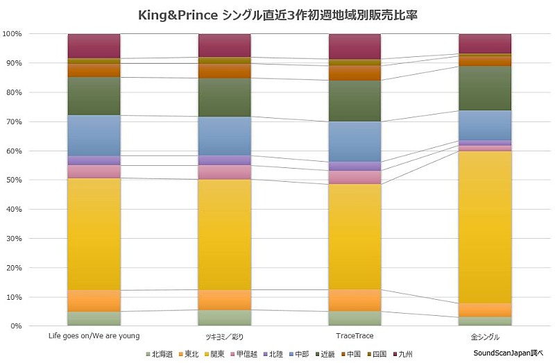 King & Prince「」2枚目/2