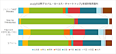 ジャニーズＷＥＳＴ「」2枚目/2