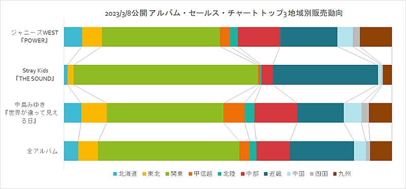 ジャニーズＷＥＳＴ「」2枚目/2