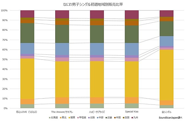 なにわ男子「」2枚目/2