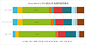 Snow Man「」2枚目/2